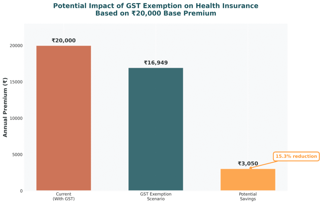 medical-inflation-india-gst-exemption-impact.